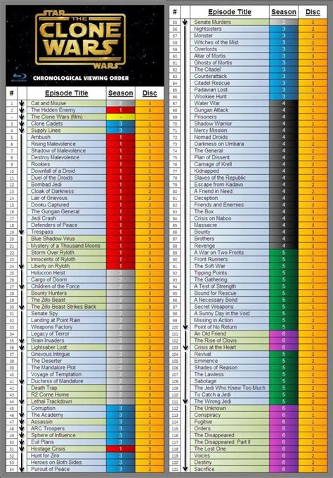 clone wars chronological order list